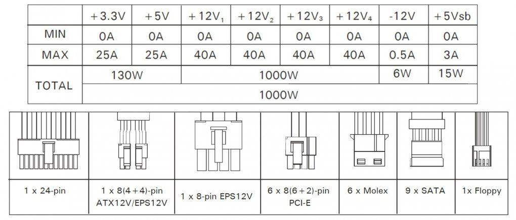 Antec: 1.000 Watt-Platinum-Netzteil der High Current Pro-Serie angekündigt