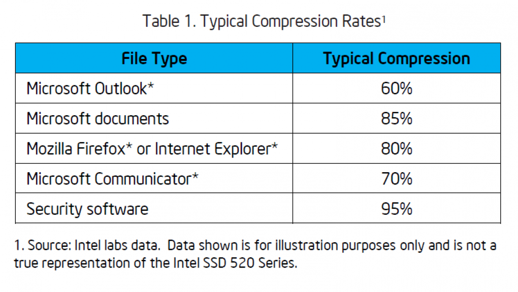Data Compression 2