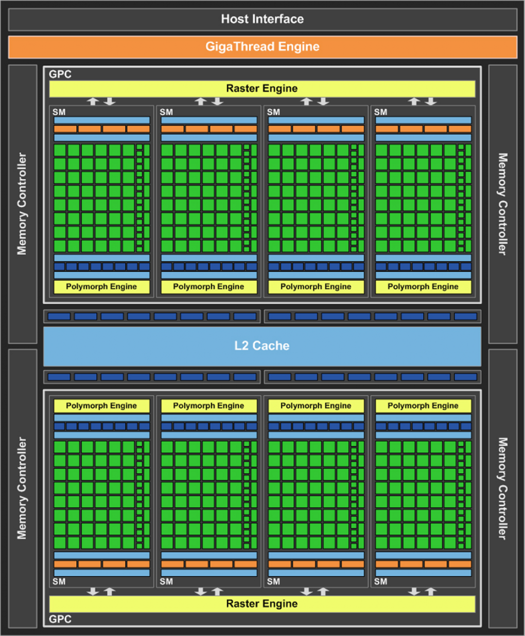 GK104-Blockdiagramm