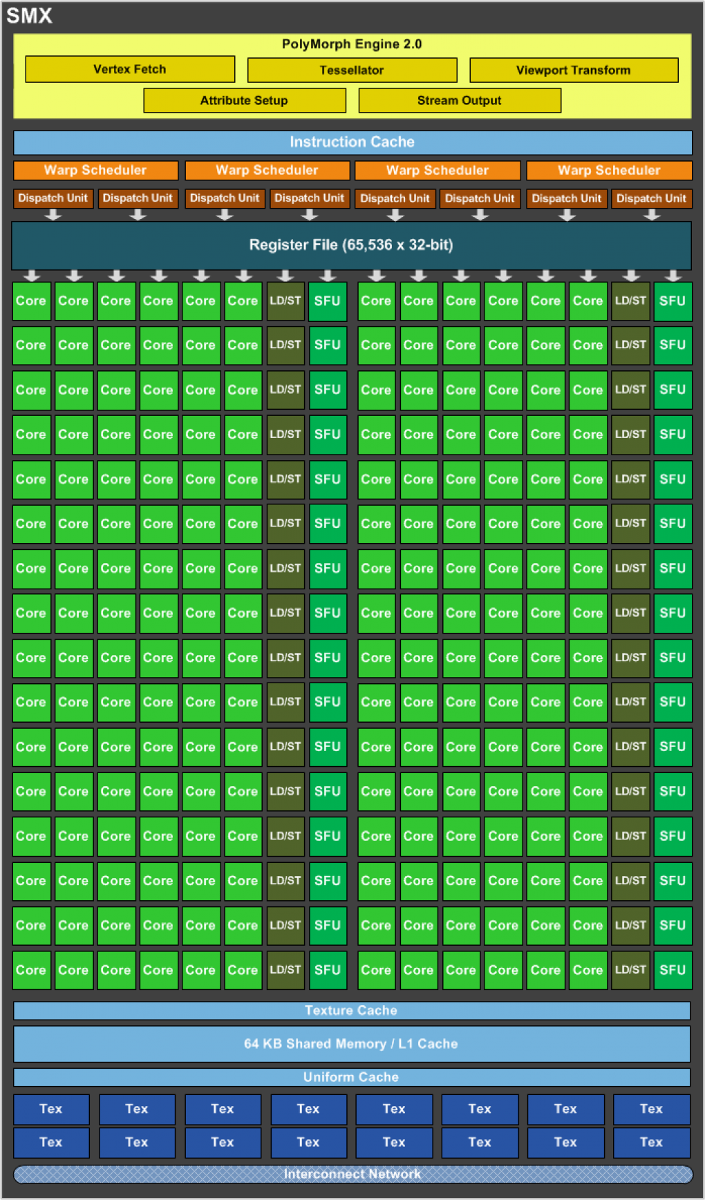 GK104 Blockdiagramm SM