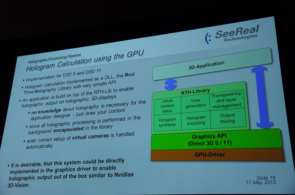 GTC 2012: Echtzeit Hologramm-Berechnung von See Real (12)