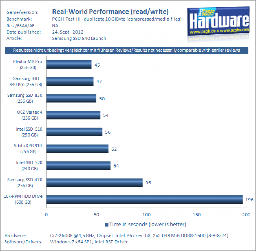 Samsung SSD 840 Pro 256 GB Benchmark7