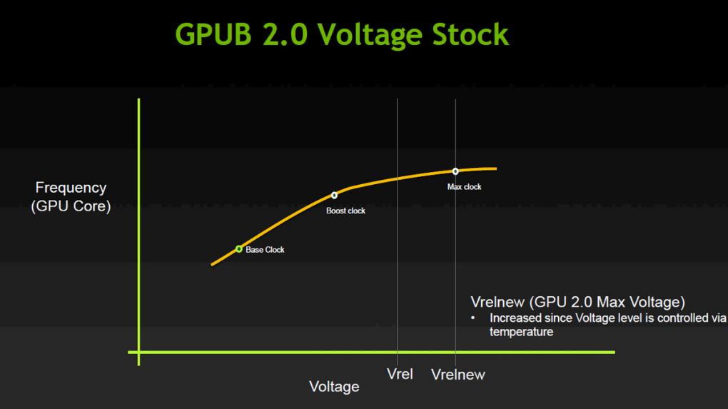 Geforce GTX Titan im Test: 950-Euro-Schlachtschiff mit Bestwerten in jeder Disziplin (19)
