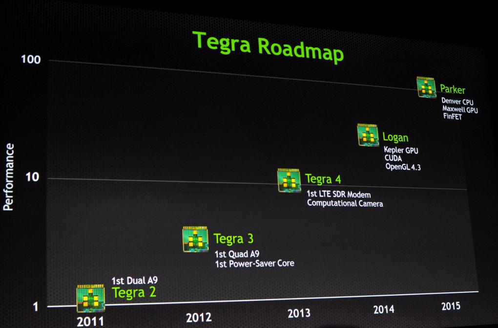 Nvidia Tegra Roadmap Logan Kepler and Parker Denver Maxwell