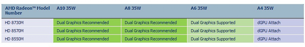AMD Richland-APUs: Dual Graphics mit Radeon HD 8000M-Serie möglich - PCGH fragt nach