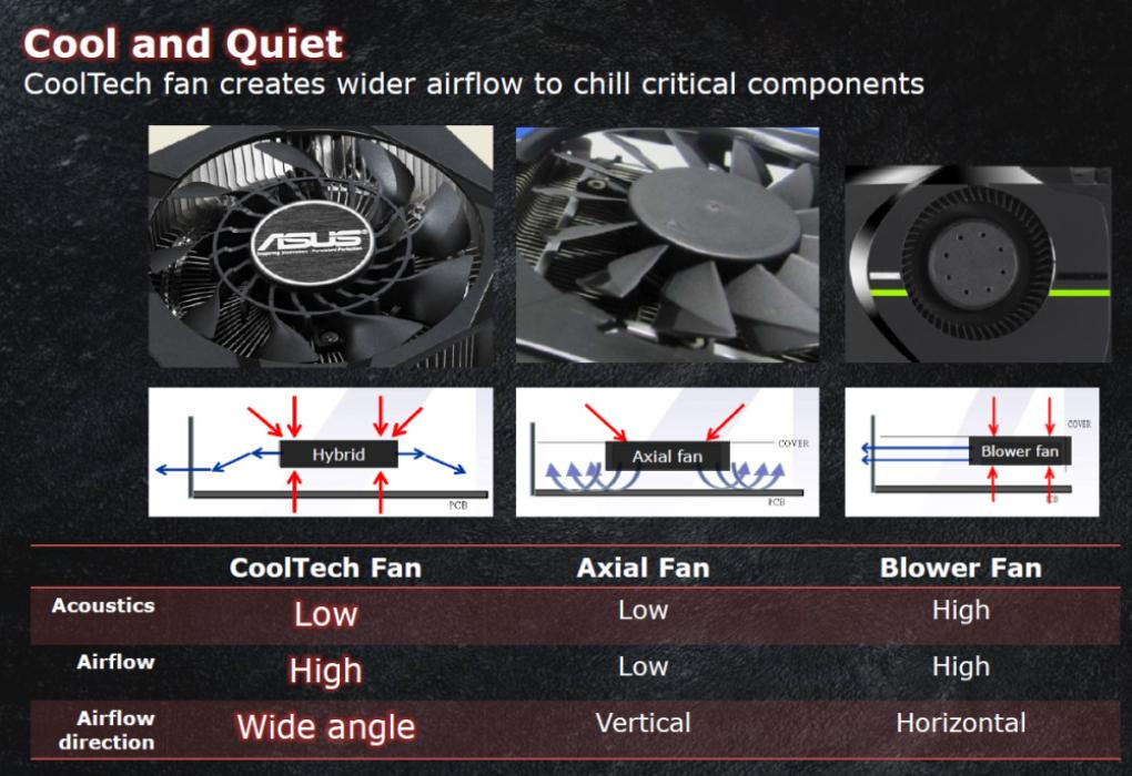 Asus Geforce GTX 670 Direct CU Mini: der Hybridlüfter