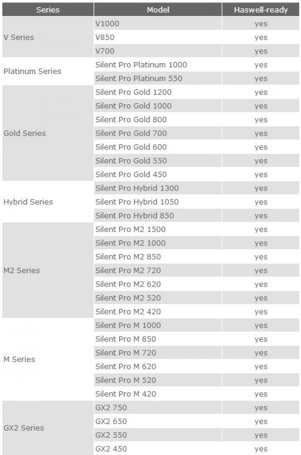 Cooler Master: Haswell-kompatible Netzteile (1)