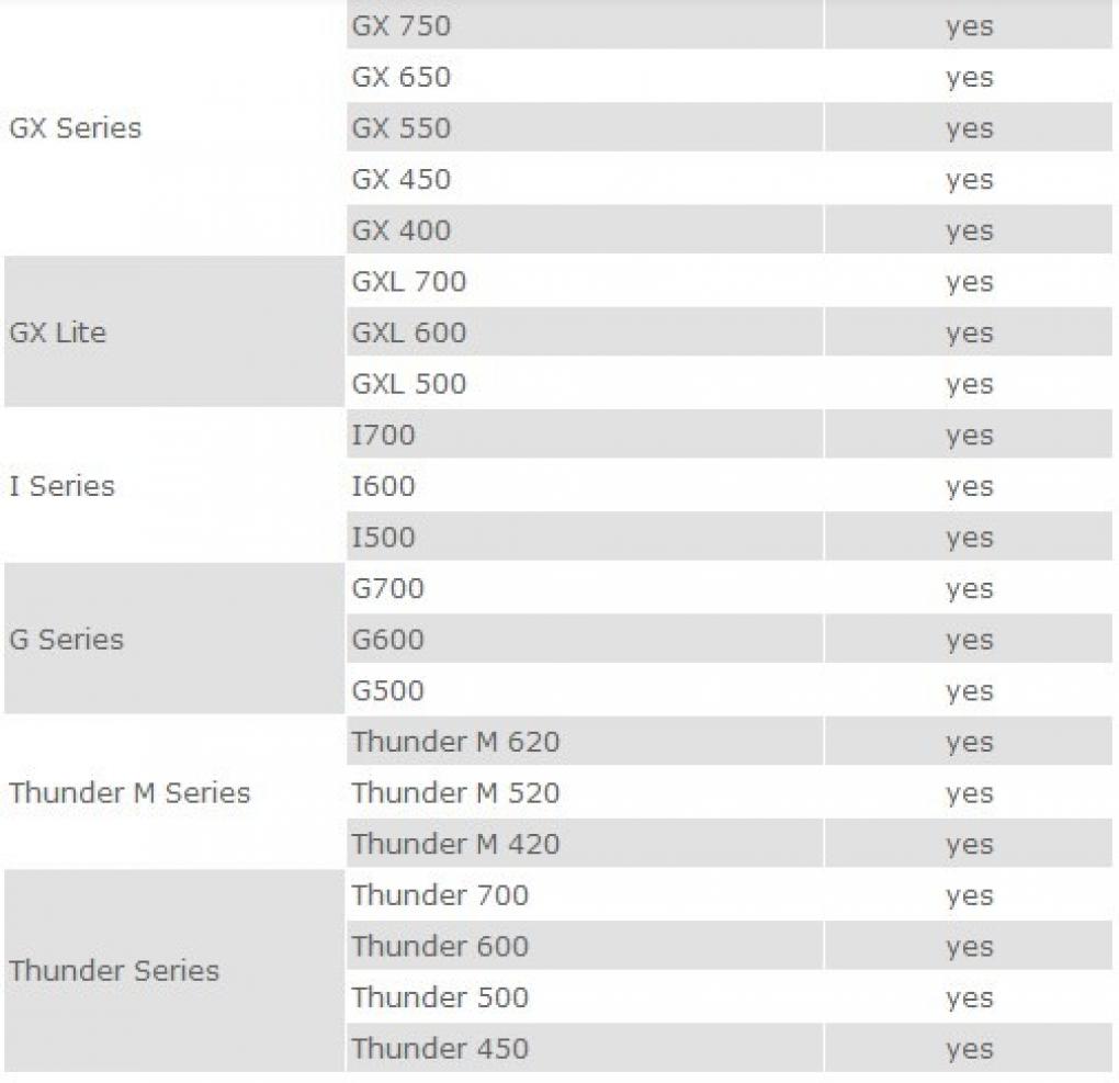 Cooler Master: Haswell-kompatible Netzteile (2)