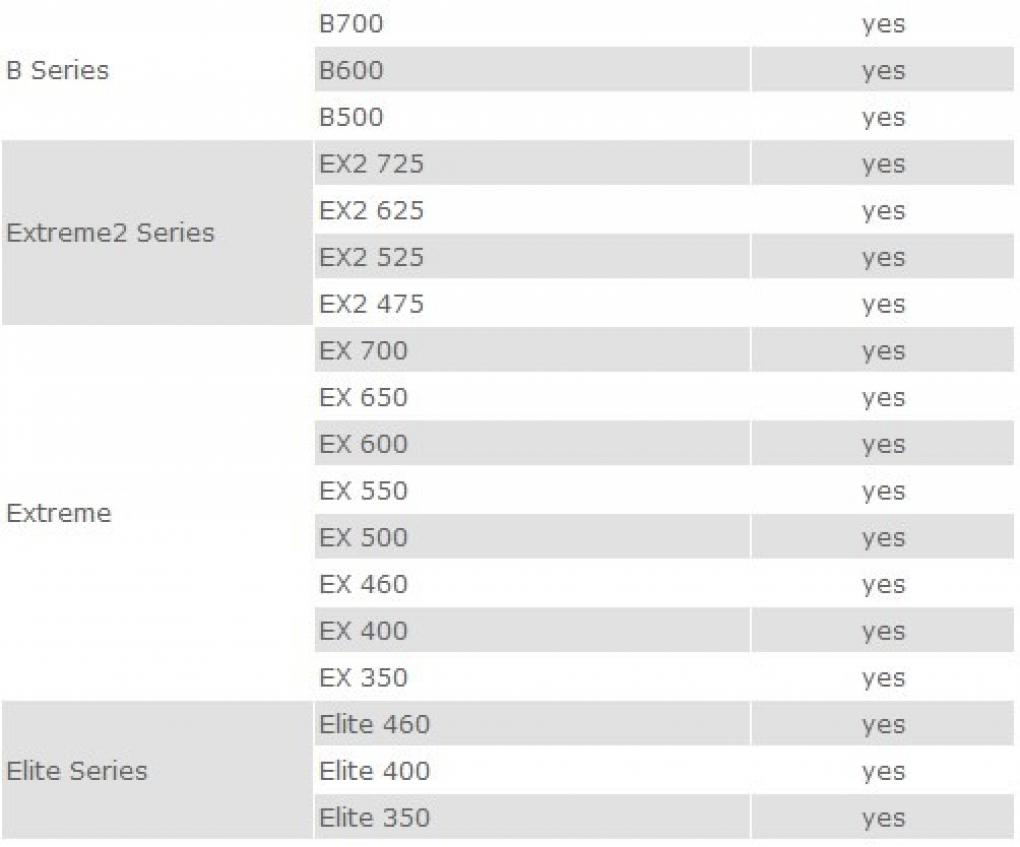 Cooler Master: Haswell-kompatible Netzteile (3)