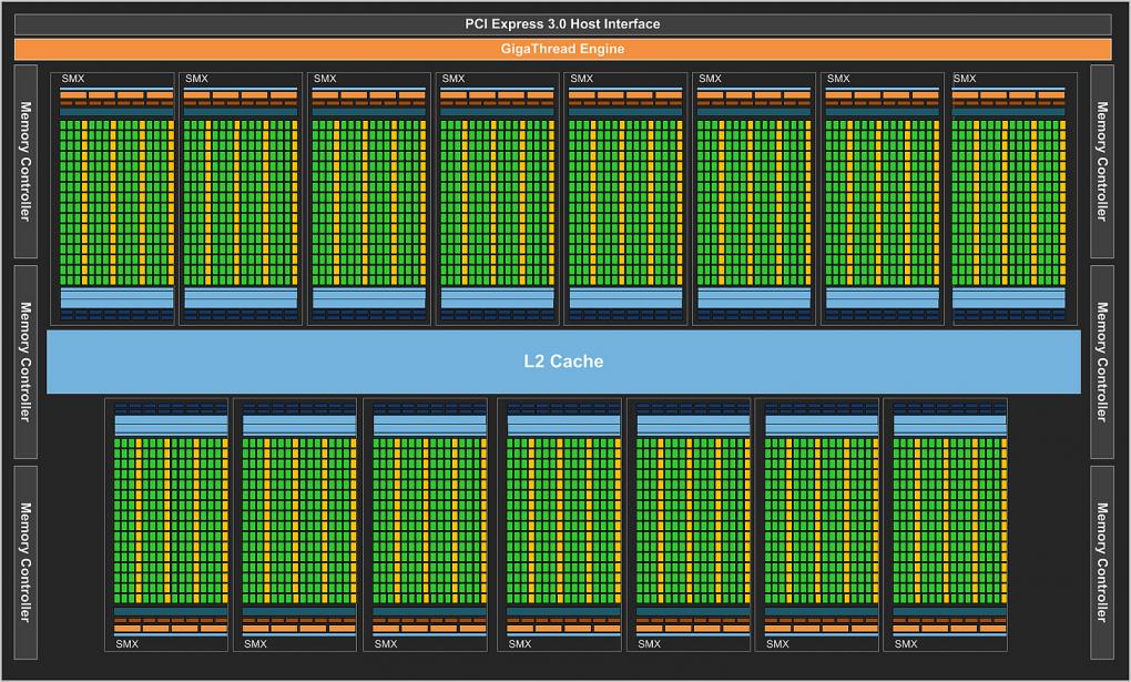 GK110-Blockdiagramm