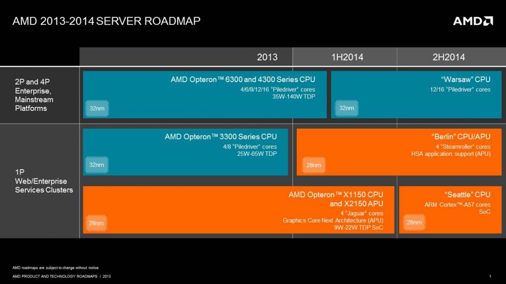 AMD-Roadmap mit 'Warsaw'-Opterons für den Frühlung 2014