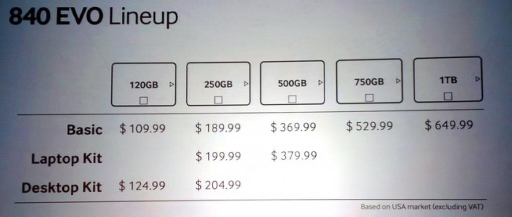 Pricing