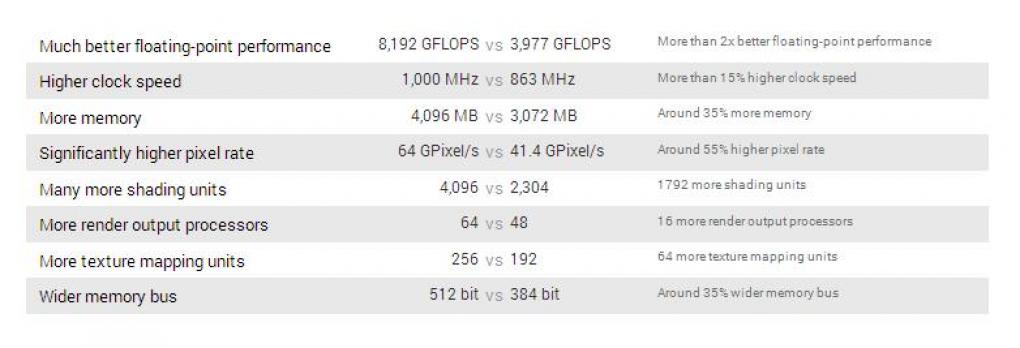 Radeon HD 9970 soll laut GPUBoss angeblich doppelt so schnell sein wie die GTX 780 - Angaben äußerst zweifelhaft (2)