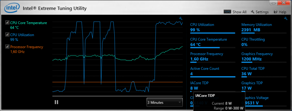 Hohe Last für den gesamten Chip, also x86-Kerne, Cache, EDRAM und GPU. Produziert durch den OpenCL-Raytracer Luxmark 2.0. Die x86-Kerne sind dank Tuning mit 8 Watt sehr genügsam.
