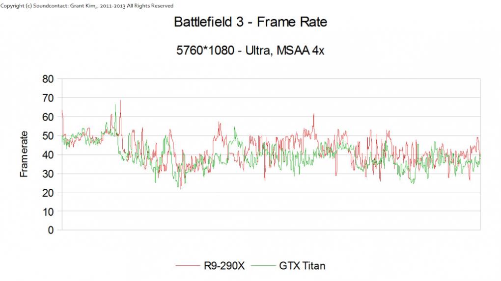 AMD Radeon R9 290X gegen Geforce GTX Titan: Vorabtest bei Techpowerup veröffentlicht (2)