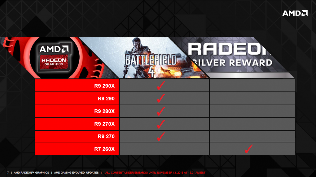 AMD Volcanic Islands: R9 290(X), R9 280X, R9 270(X) und R7 260X bekommen Game-Bundle verpasst (7)