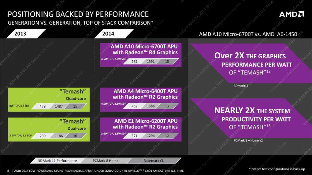 AMD Beema Mullins Briefing Deck (8)