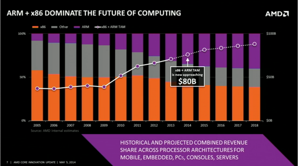 AMD Core Innovation Update Investor Webcast 06
