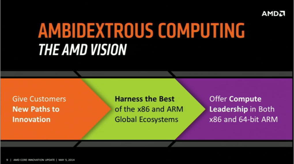 AMD Core Innovation Update Investor Webcast 08