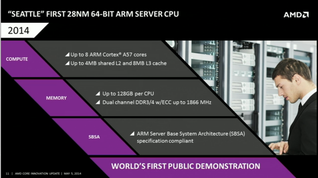 AMD Core Innovation Update Investor Webcast 10