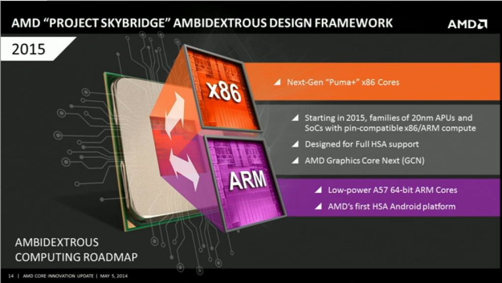 AMD Core Innovation Update Investor Webcast 19