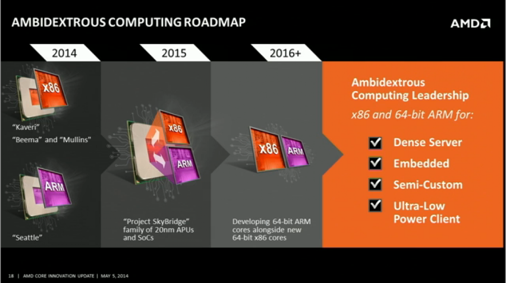 AMD Core Innovation Update Investor Webcast 23