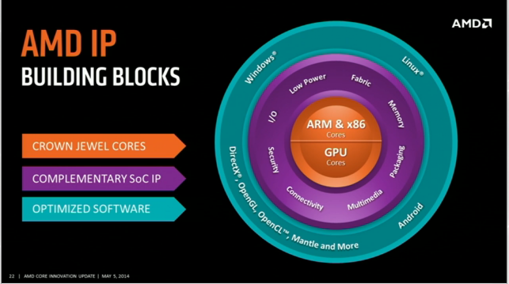 AMD Core Innovation Update Investor Webcast 26