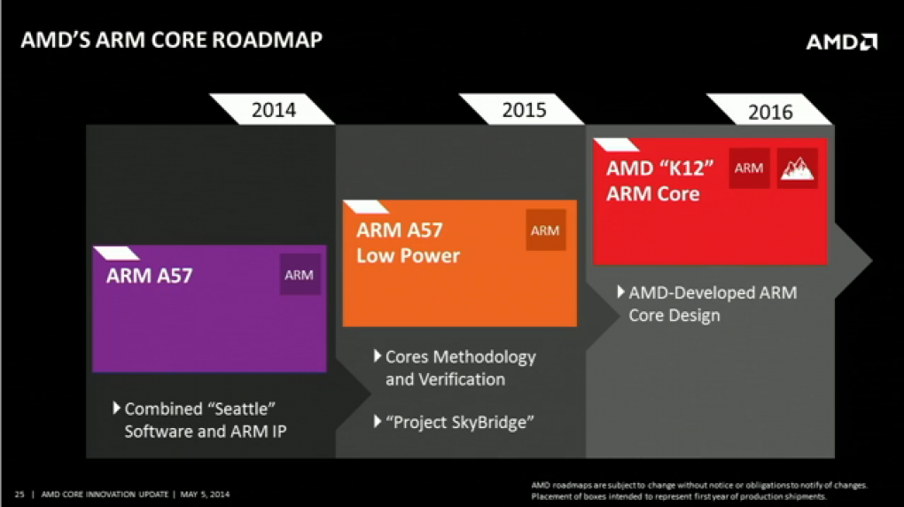 AMD Core Innovation Update Investor Webcast 27
