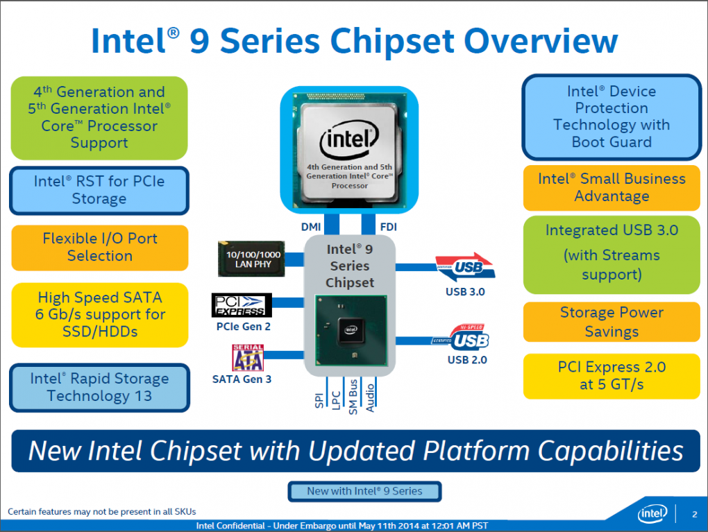 Haswell Refresh Value Proposition Presentation 02