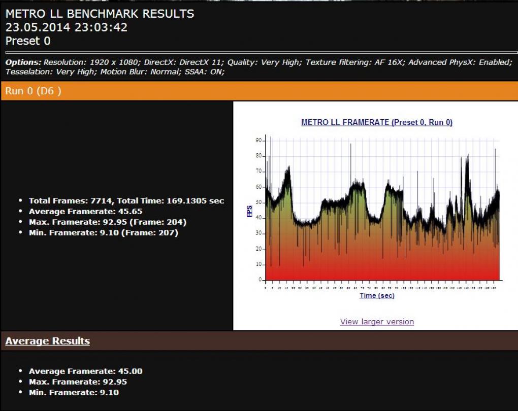 Metro Last Light, ohne PhysX Beschleuniger