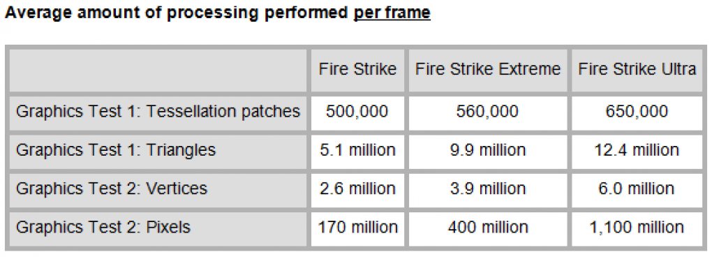 Frame-Statistiken für den 3DMark Fire Strike