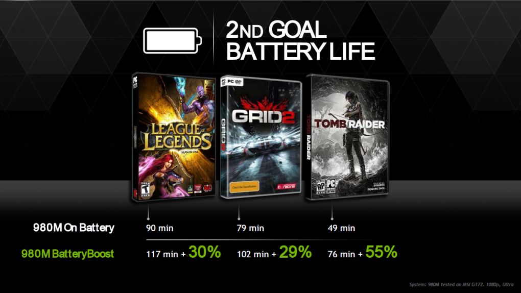 Nvidia Maxwell Mobile - Batteryboost