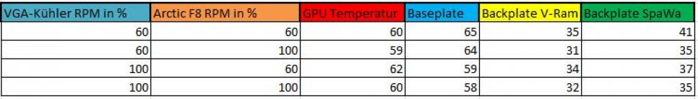 Grafikkartenkühler Arctic Accelero Xtreme IV auf einer GTX 780 Ti im Test - Leserartikel von Tech_13 (8)
