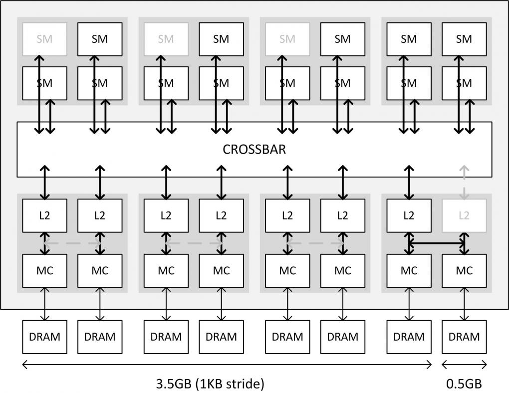 SMM Diagramm