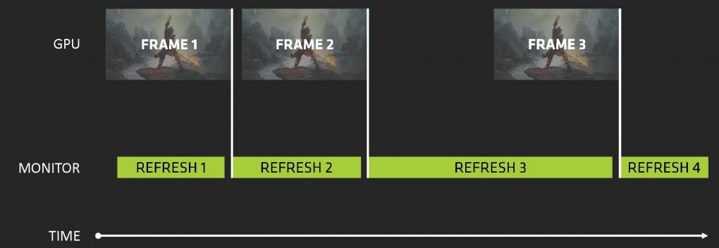 Freesync synchronisiert die Bildwiederholrate des Monitors mit der variablen Bildrate der Grafikkarte.