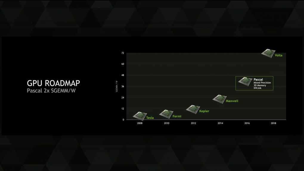 GTC 2015