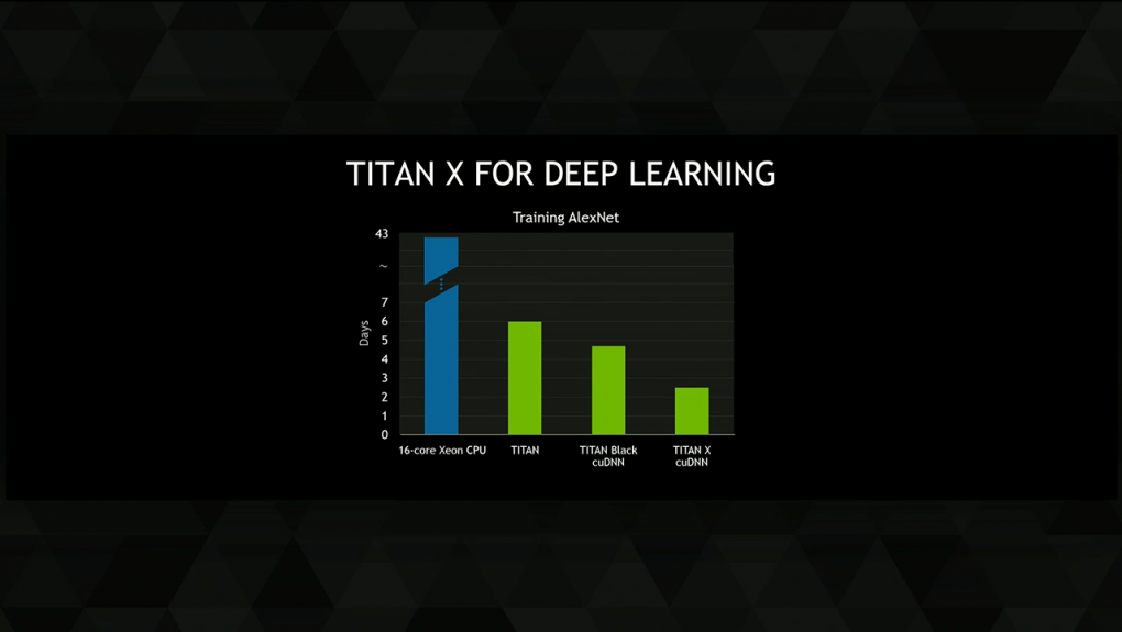 GTC 2015