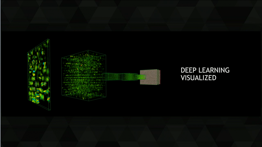 GTC 2015