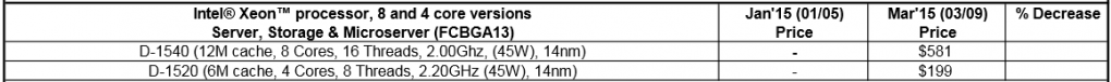 Intel Xeon D Preise