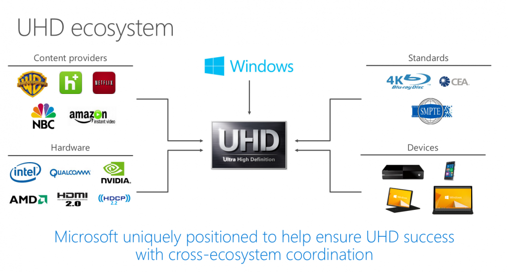 Windows 10: UHD-Filme nur mit Play Ready 2.0 und Trusted Plattforming (2)