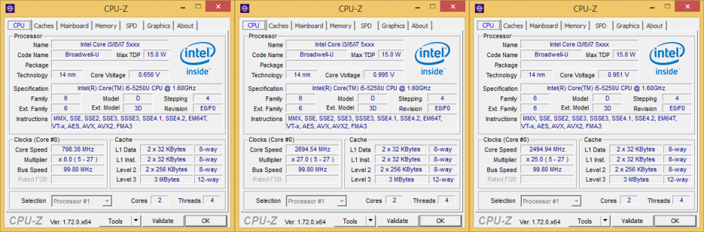 Intel Core i5-5250U (Idle/ST-Turbo/MT-Turbo)