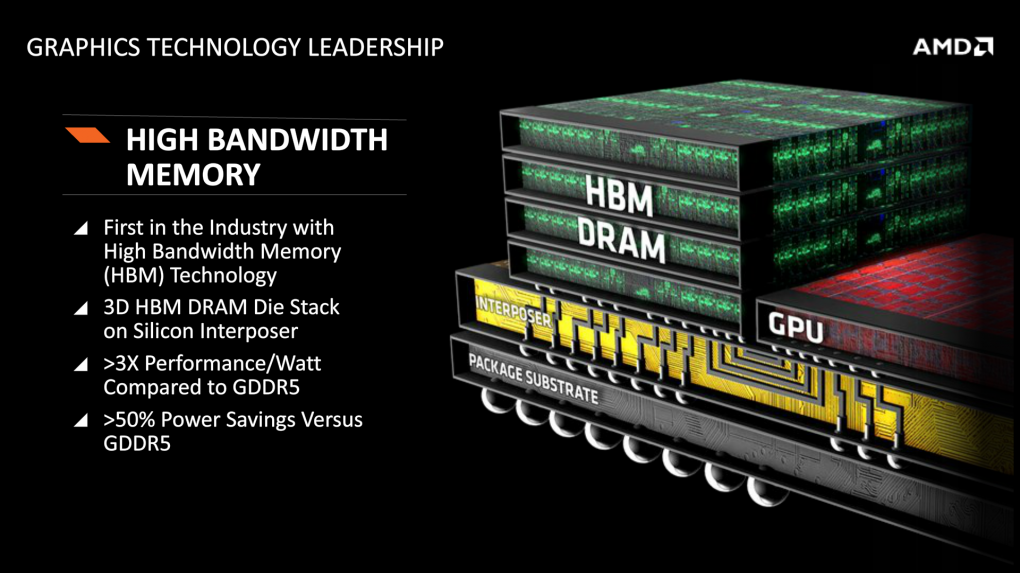 AMD FAD