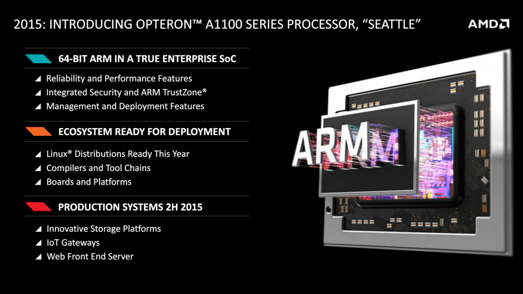 AMD FAD