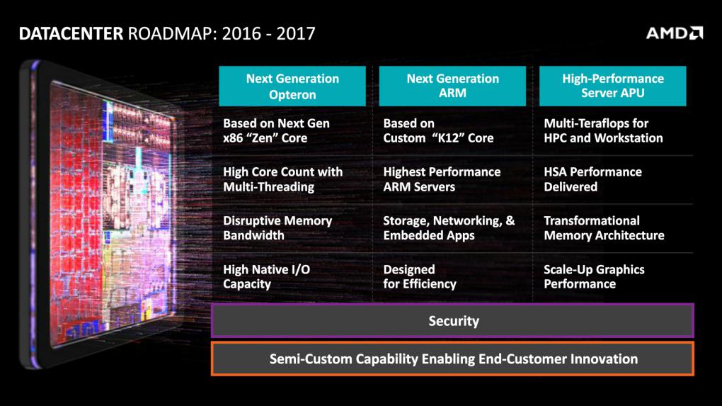 AMD FAD