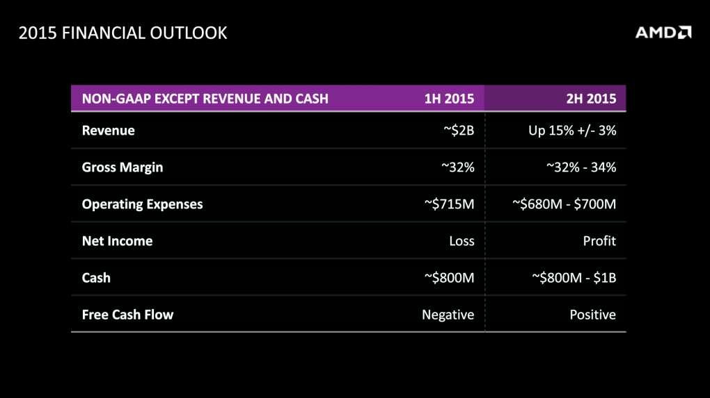 AMD FAD