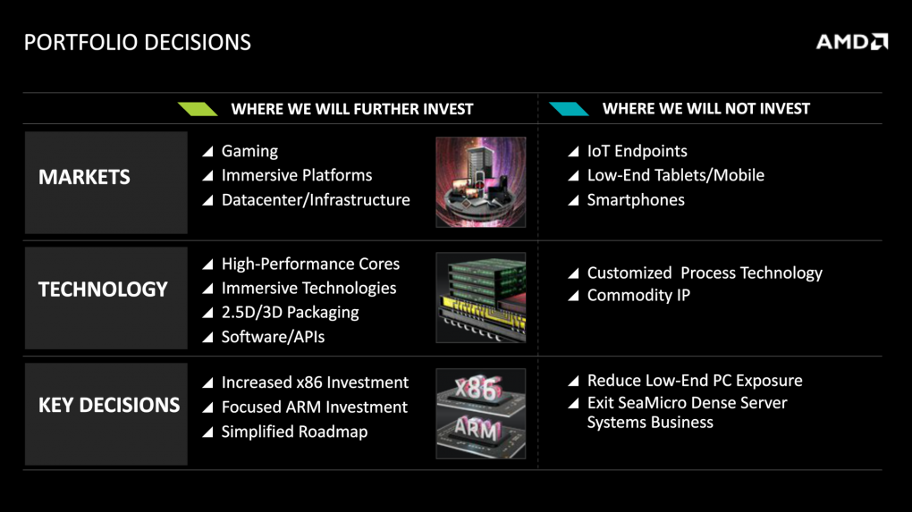 AMD FAD