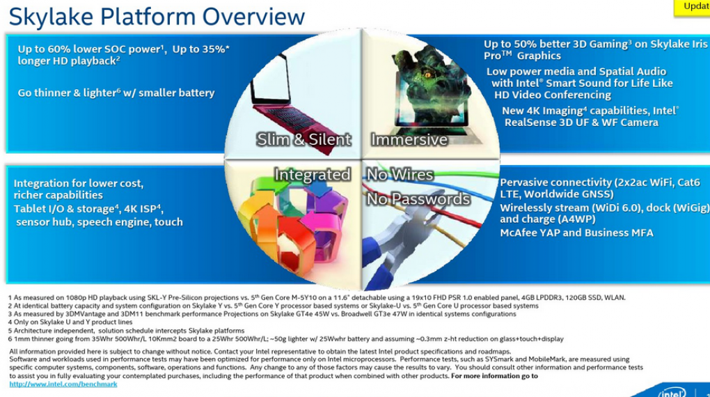 Intel Skylake: Angebliche Intel-Folie mit Details