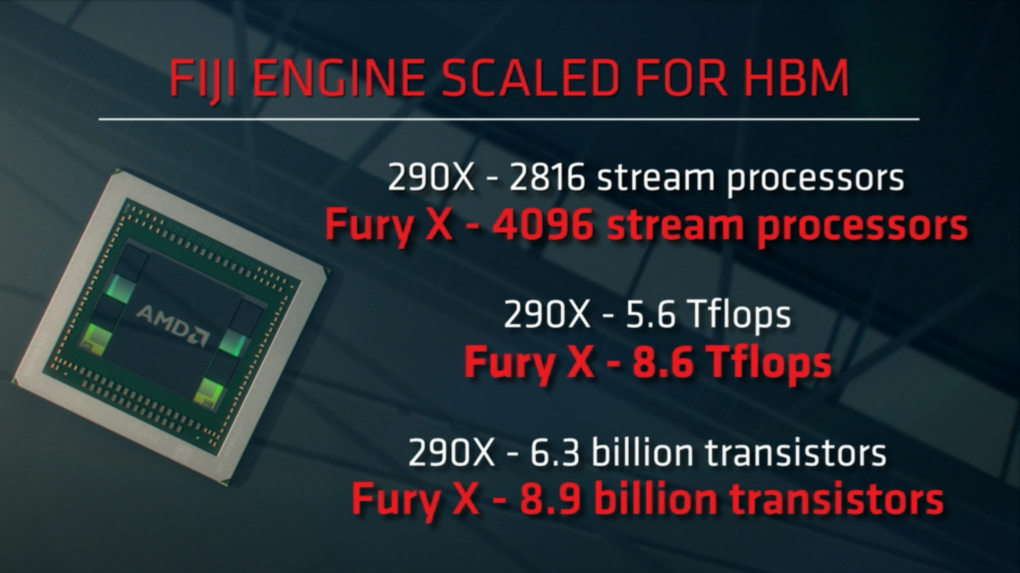 AMD Fiji