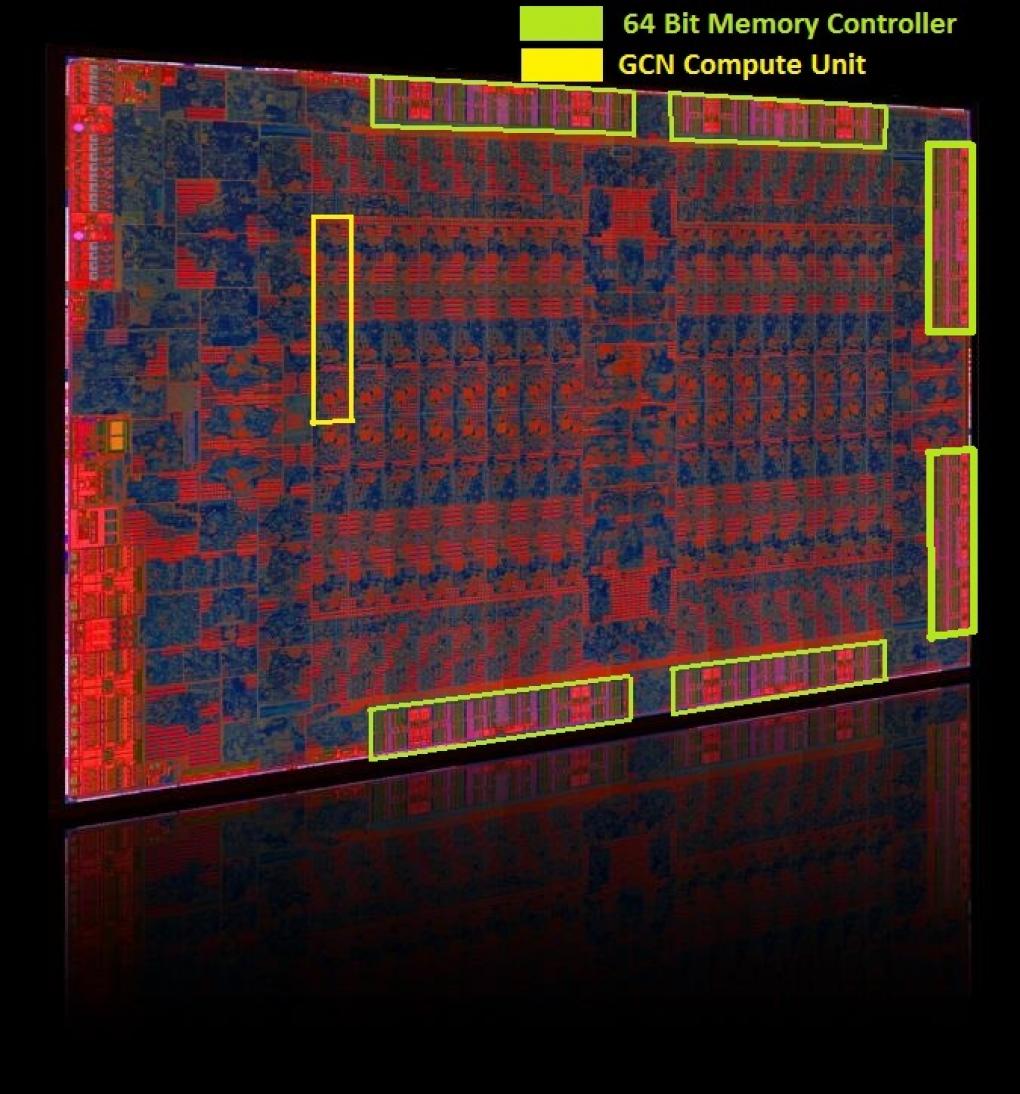 Tonga mit Overlay: Die außen liegenden (Update: sechs!) Speichercontroller sind grün umrandet, eine der 32 mittigen Compute-Units ist beispielhaft gelb markiert.