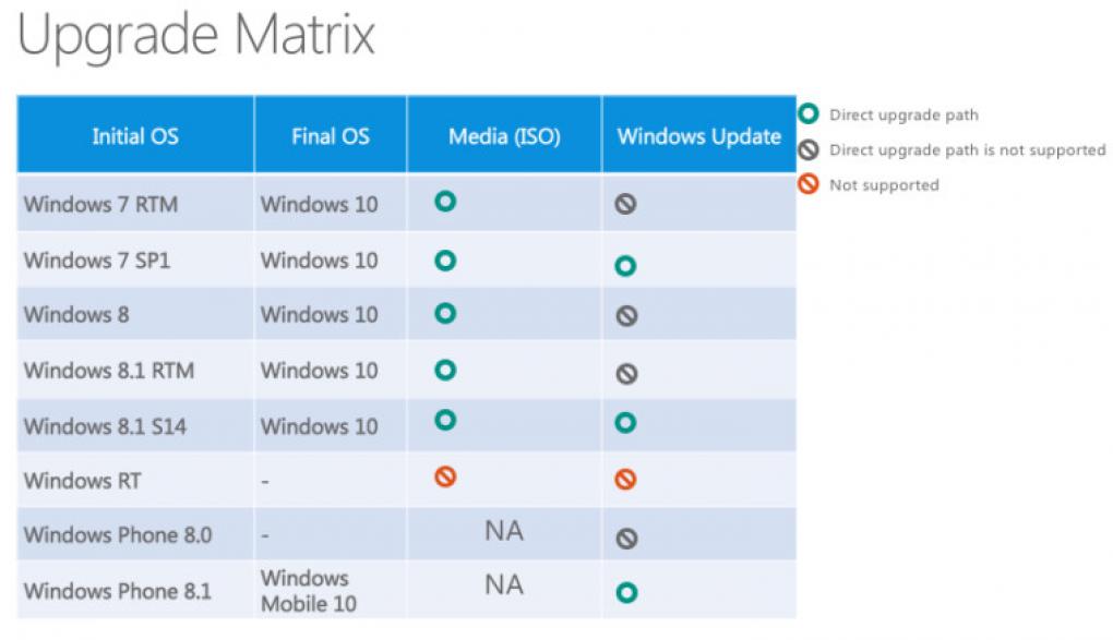 Windows 10 FAQ: Was Sie für den Umstieg auf Windows 10 wissen müssen [Erinnerung]